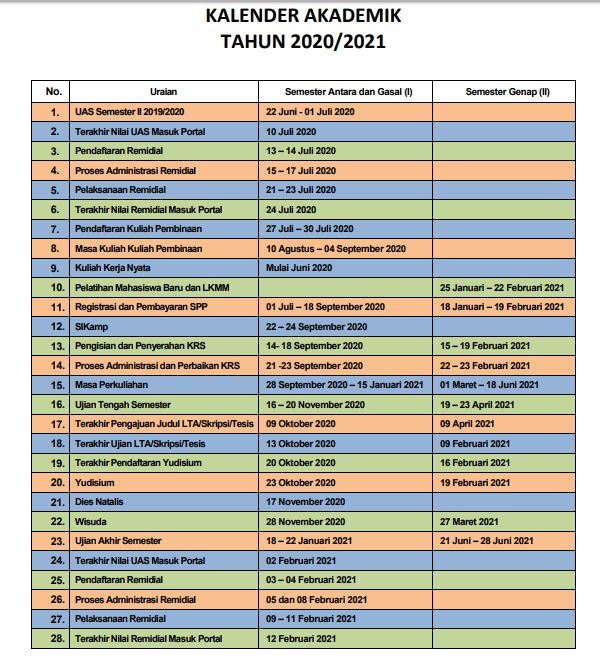 Kalender Akademik 2020/2021